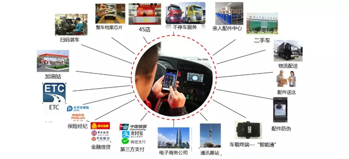 百强唯一中国汽车企业!重汽位列2019世界物联网企业排行榜第81位